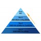 Link Pyramids 3 Stufen von Backlinks