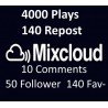 Mixcloud plays views klicks kaufen